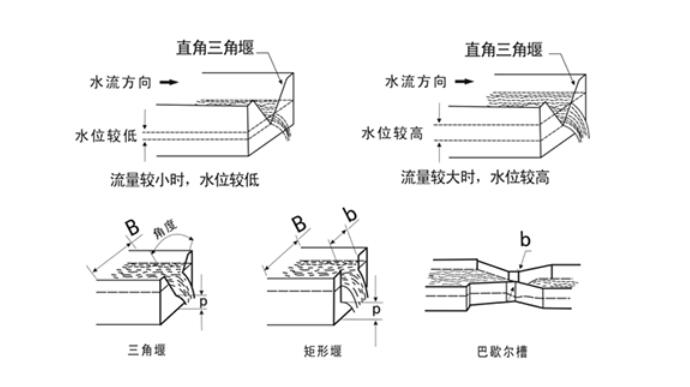 巴歇爾槽圖片（piàn）
