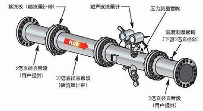 超声波流（liú）量（liàng）计安装方式