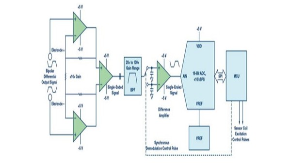 電磁流（liú）量計傳感器測（cè）量圖