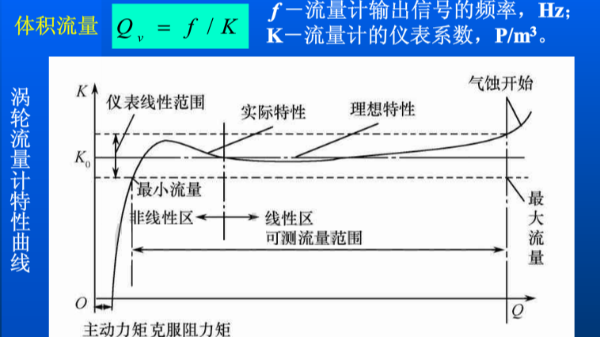 渦（wō）輪流量計的流量怎麽計算？